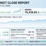 Tuday stock market