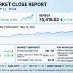 Tuday stock market
