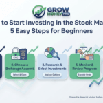 how to start investing in the stock market