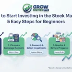 how to start investing in the stock market