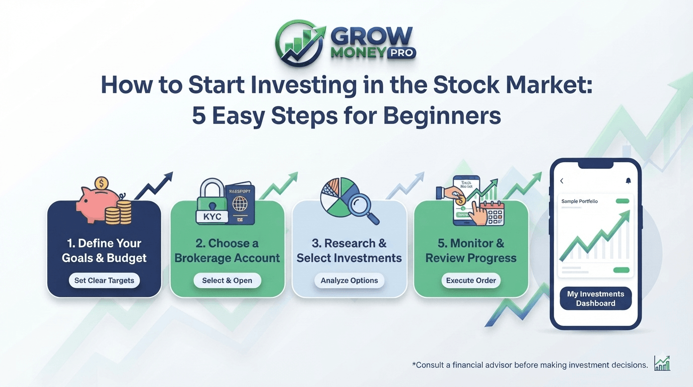 how to start investing in the stock market