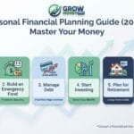 Personal Financial Planning